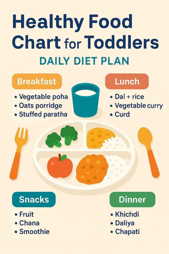 Healthy food chart for toddlers (1–5 Years) | Daily diet plan for kids ...